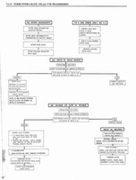 1976 Oldsmobile Shop Manual 0688.jpg